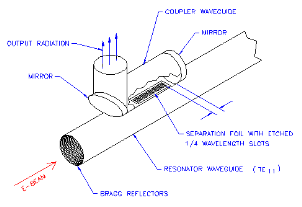 illustration of bragg reflector and coupler