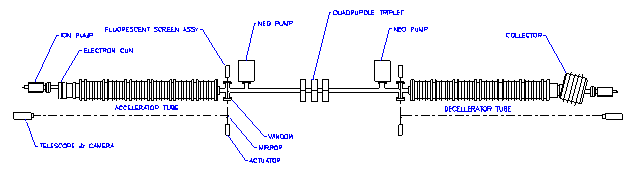 illustration of phase 2 experiment