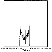 plot of limited energy spread