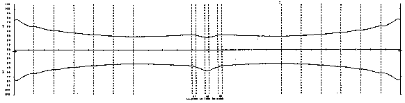 plot of beam profile
