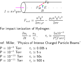 illustration and equations of spacecharge