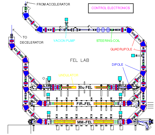 [illustration of beam switchyard]