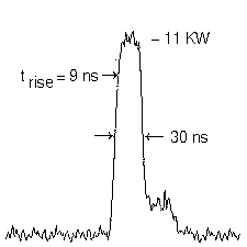 trace of cavity dump pulse