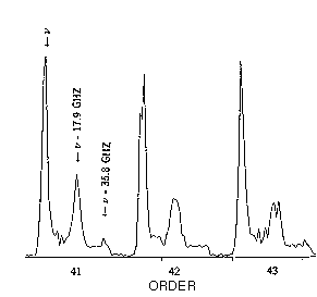 fabry-perot scan of lasing