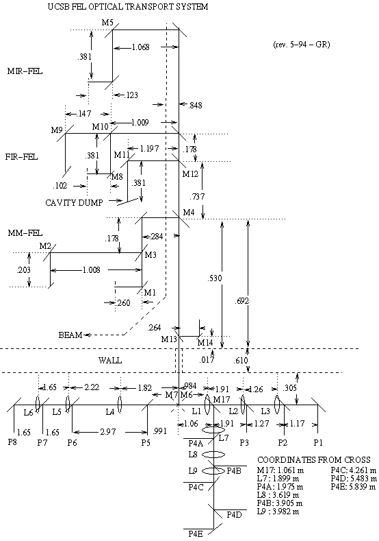 drawing of system layout
